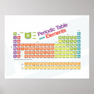 Periodically Basic I Poster