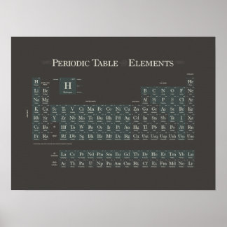 Periodically Classic III Poster