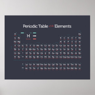 Periodically Modern I Poster