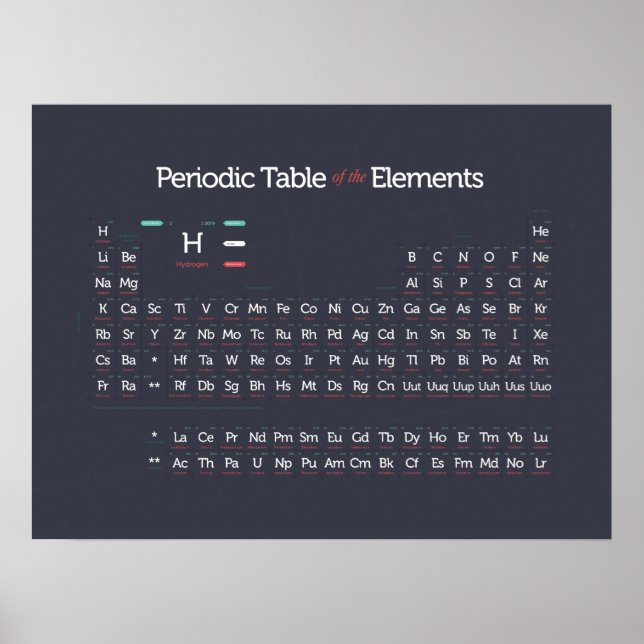 Periodically Modern I Poster (Front)