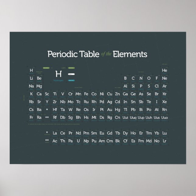 Periodically Modern II Poster (Front)