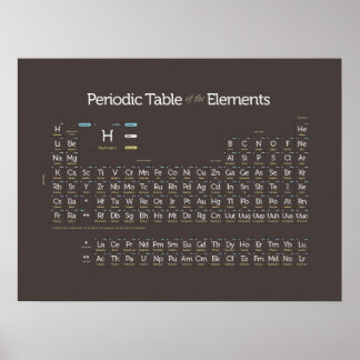 Periodically Modern III Poster