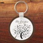 Personalised Big Family Tree (20 names)