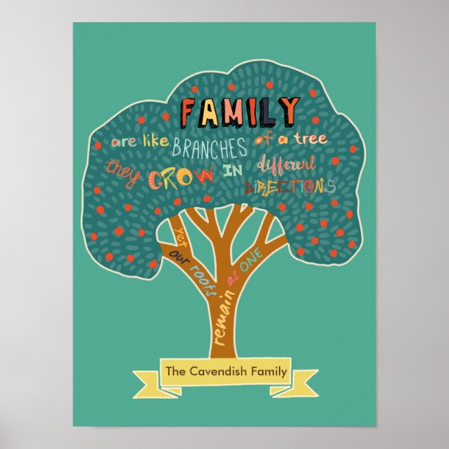 Personalised Family are like Branches of a Tree Poster (Front)