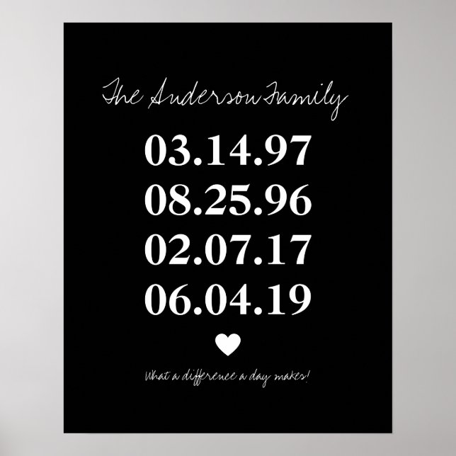 Personalised Family Birthdate Milestone Birthday Poster (Front)