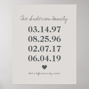 Personalised Family Birthdate Milestone Birthday Poster