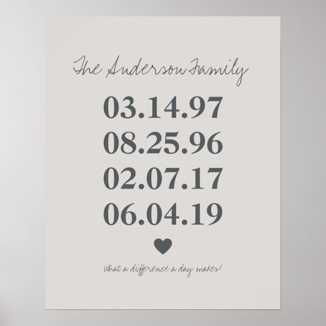 Personalised Family Birthdate Milestone Birthday Poster (Front)