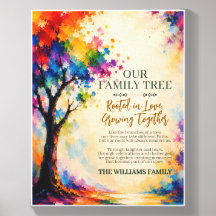 Personalised Family Tree Canvas | Custom Art