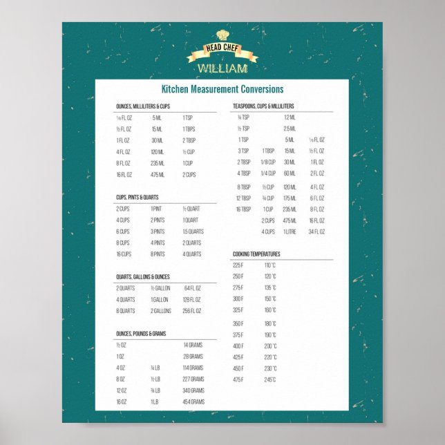 Personalised Kitchen measurement conversion chart  (Front)