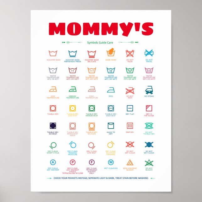 Personalised Laundry Symbols Guide Poster (Front)