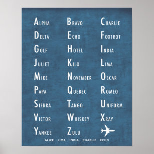 Personalised Phonetic Military Alphabet blue Poster