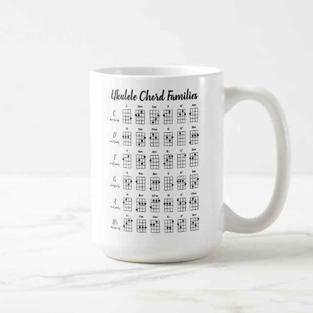 Personalised Ukulele Chord Charts Uke Chords Black Coffee Mug (Right)