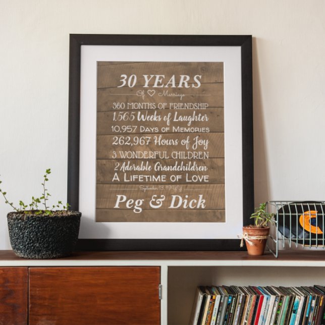 Personalised Wood Wedding Anniversary Milestones Poster (Creator Uploaded)