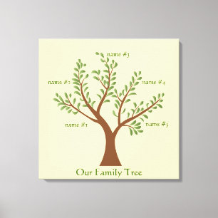 PersonalTrees Full Colour Family Tree Canvas Prin