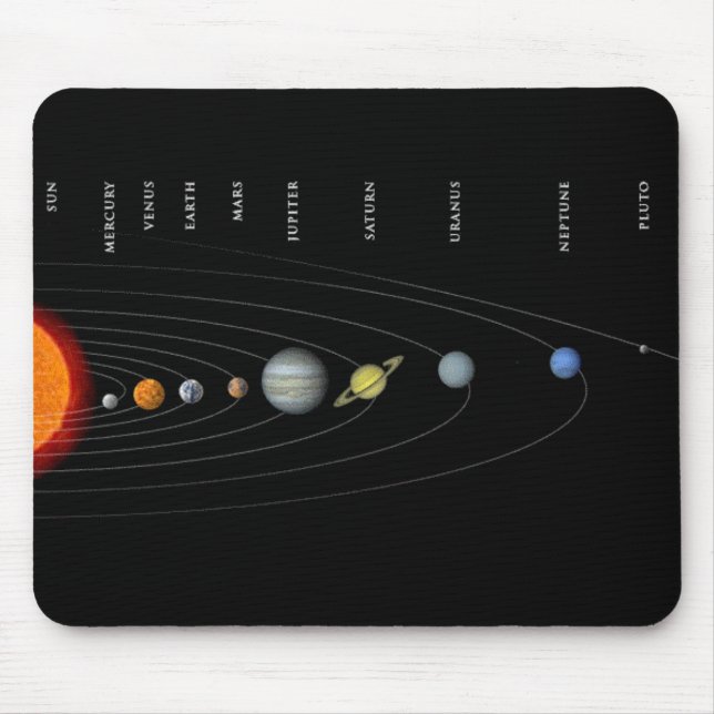 Perspective Solar System Mouse Mat (Front)