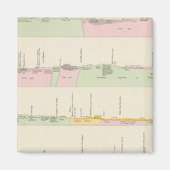 Peru 11 magnet (Front)