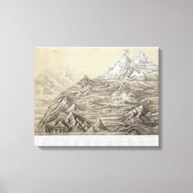 Peru 29 canvas print (Front)