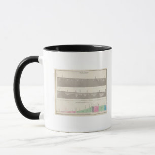 Peru 6 mug