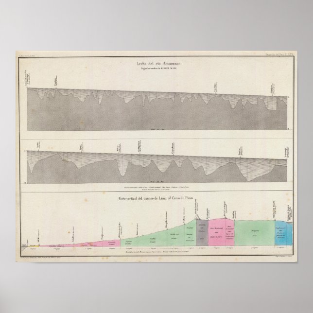 Peru 6 poster (Front)