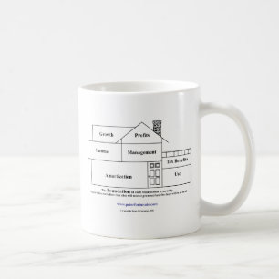 Peter Fortunato Investment Benefits House Coffee Mug