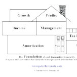 Peter Fortunato Investment Benefits House Mouse Mat<br><div class="desc">From the nationally known real estate investment instructor comes his signature Benefits House illustrating why real estate is still a great investment.</div>