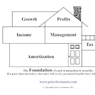 Peter Fortunato Investment Benefits House Mouse Mat