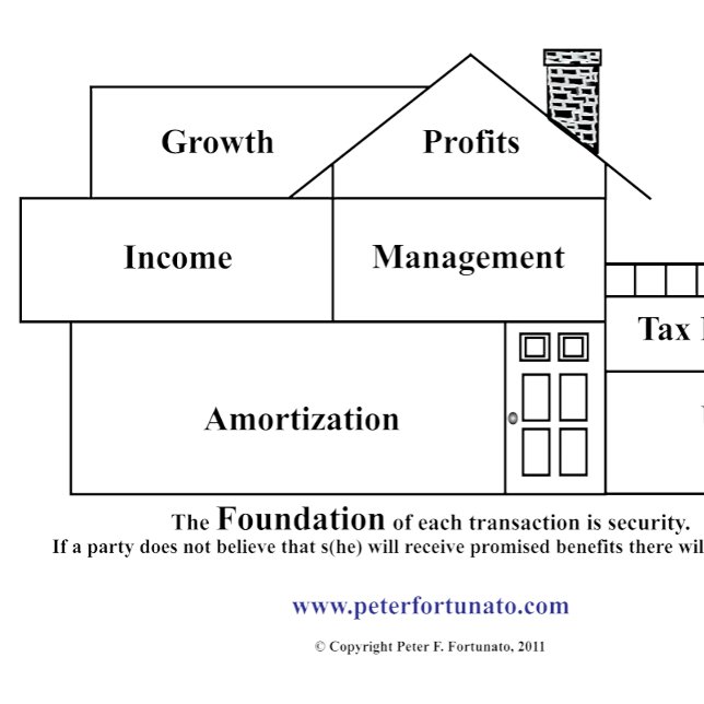 Peter Fortunato Investment Benefits House Mouse Mat (Creator Uploaded)