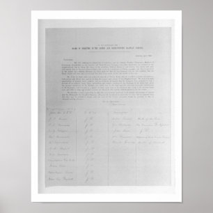 Petition to the Directors of the London and North- Poster