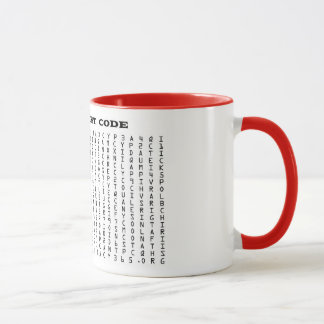 Pharmacist Code Mug