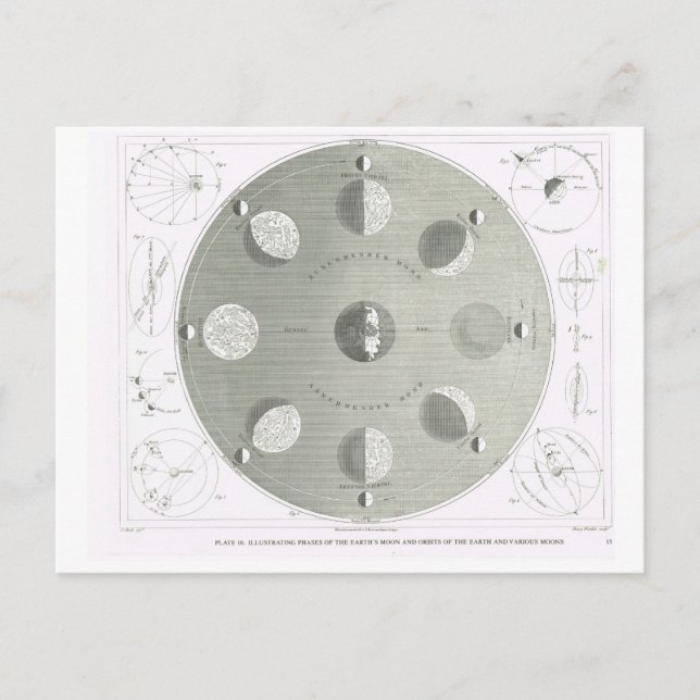 Phases and orbits of the earth's moon postcard (Front)