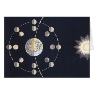 Phases of Moon with Earth & Sun, Vintage Astronomy