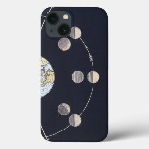 Phases of Moon with Earth & Sun, Vintage Astronomy iPhone 13 Case