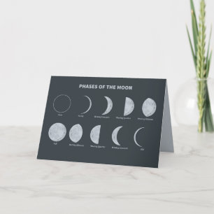 Phases of the Moon Card