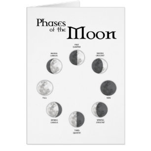 Phases of the Moon - Northern Hemisphere Card