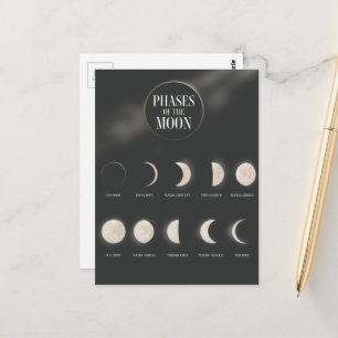 Phases of the Moon. Postcard