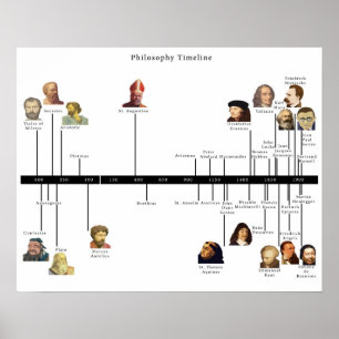 Philosophy Timeline Poster