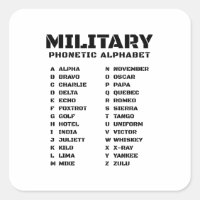 Phonetic Alphabet Code – Clean Signal Chart