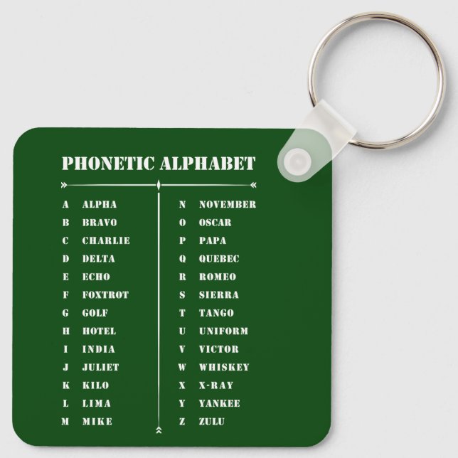 Phonetic Alphabet  Key Ring (Back)