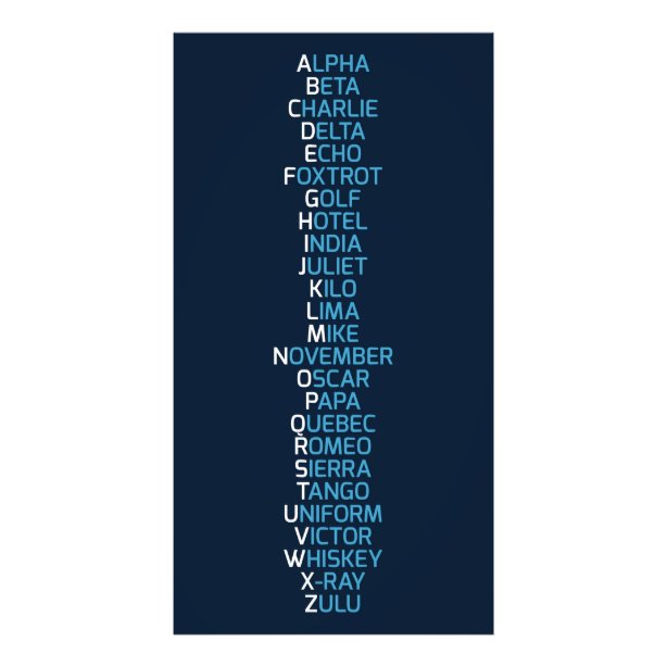 Phonetic Alphabet Posters & Prints | Zazzle UK