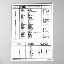Phonetic Alphabet, Numbers Morse Code Chart Ham
