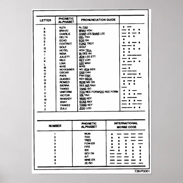Phonetic Alphabet, Numbers Morse Code Chart Ham | Zazzle
