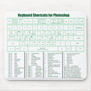 Photoshop Keyboard Shortcuts Mousepad