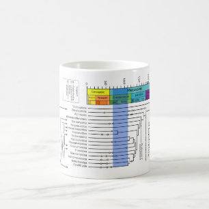 Phylogenetic Chart of Lepidoptera Coffee Mug