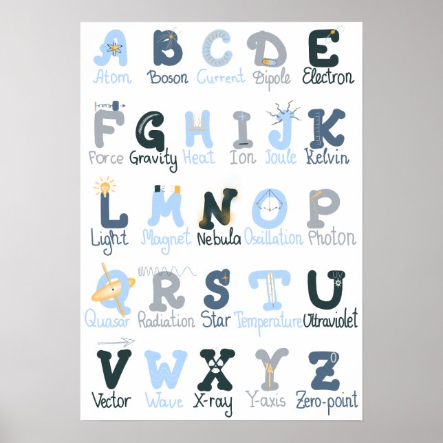 Physics ABC Nursery Printable Wall Art Decor (Front)