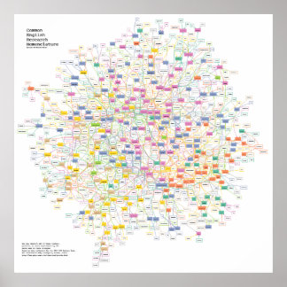 Physics Acronym Puzzle Poster