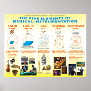 Physics Based Musical Instrument Classification Poster