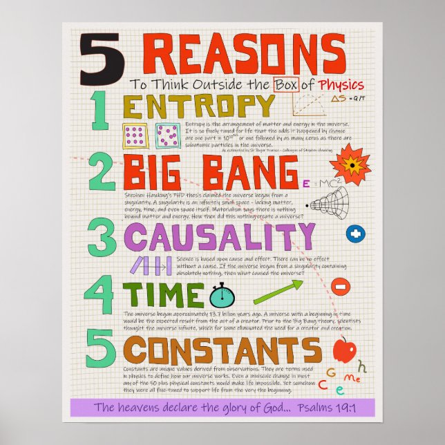 Physics Outside the Box - Intelligent Design Poster (Front)