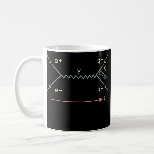 Physics Symbol Science Equation Future Physicist Coffee Mug (Left)