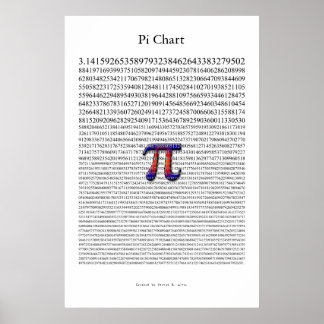 Pi Chart