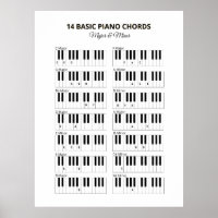 Piano Basic Chords Minor and Major